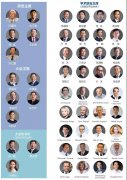 與巨匠同行，羅志敏與醫師團特邀出席2018紫亞蘭